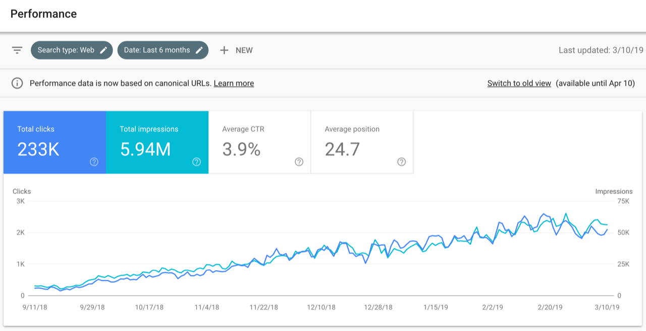 We Focus on Results First Top Affiliate Marketers Hire Us Budget ...