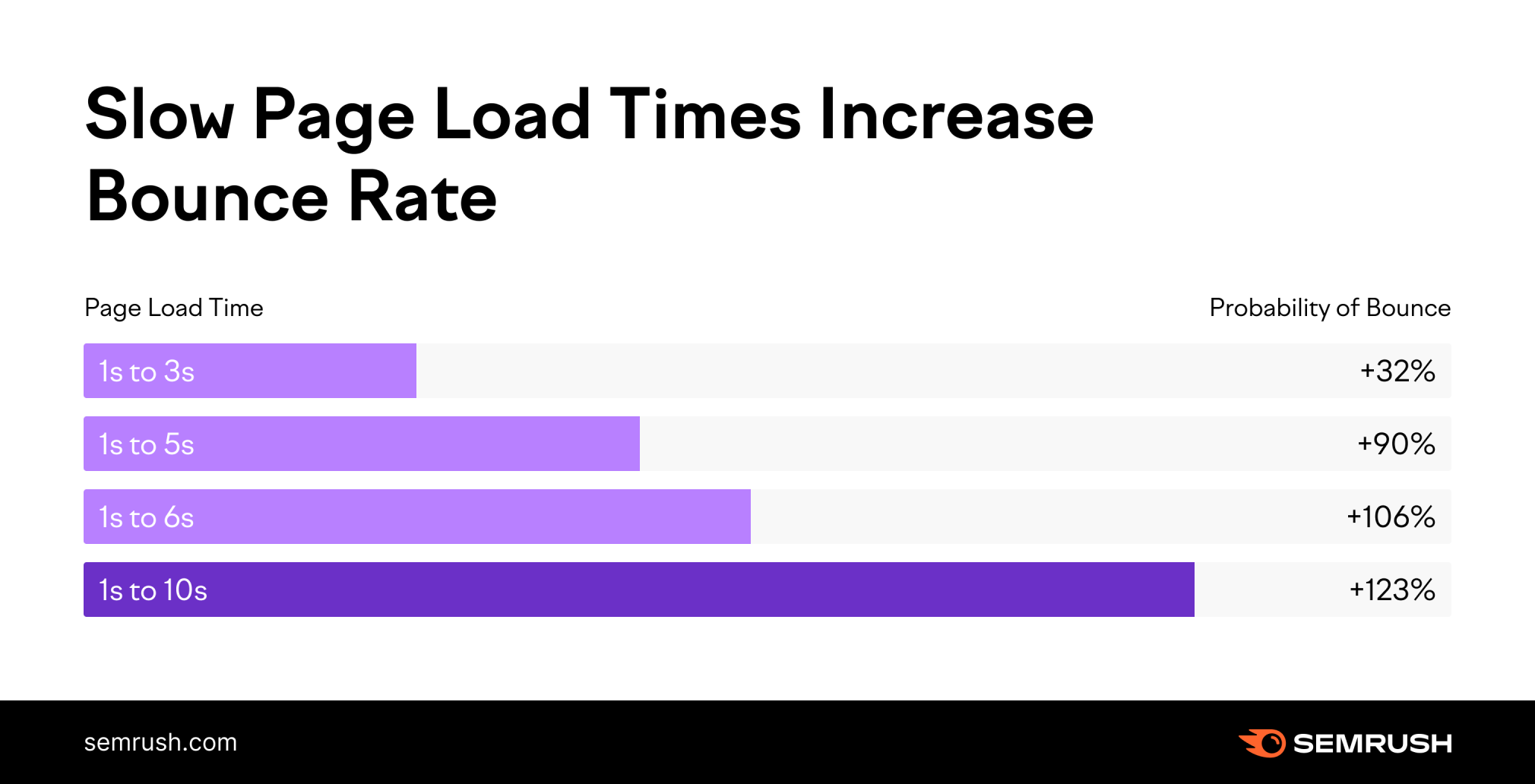 Increasing Page Load Speed